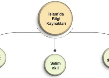 İslam'da Bilgi Kaynakları