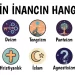 Bütün Dînî İnançlar