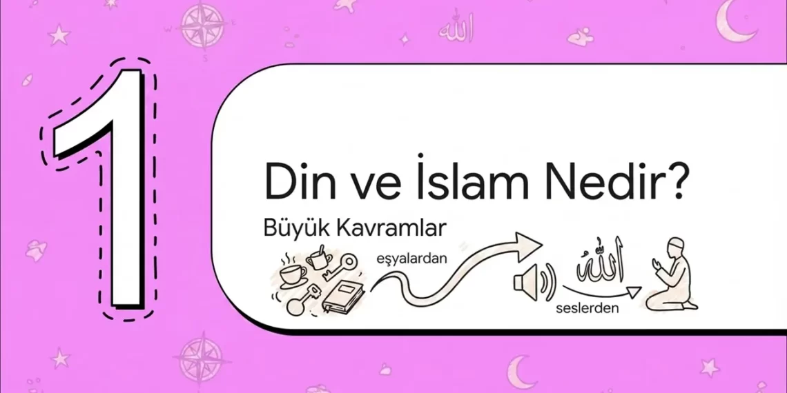 Günlük Konuşmalarda Dînî İfadeler – Allah (İnancı)