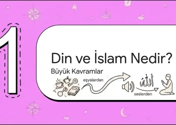 Günlük Konuşmalarda Dînî İfadeler – Allah (İnancı)