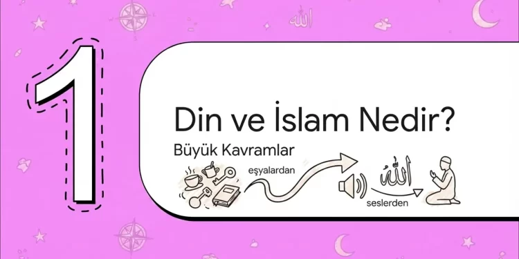 Günlük Konuşmalarda Dînî İfadeler – Allah (İnancı)