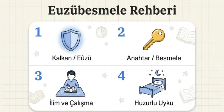 Günlük Konuşmalarda Dînî İfadeler – Euzübesmele