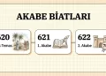 Yesrib’den Medine’ye – Akabe Biatları