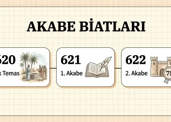 Yesrib’den Medine’ye – Akabe Biatları