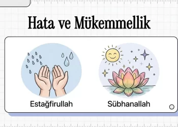 Günlük Konuşmalarda Dînî İfadeler – Estağfirullah / Sübhanallah